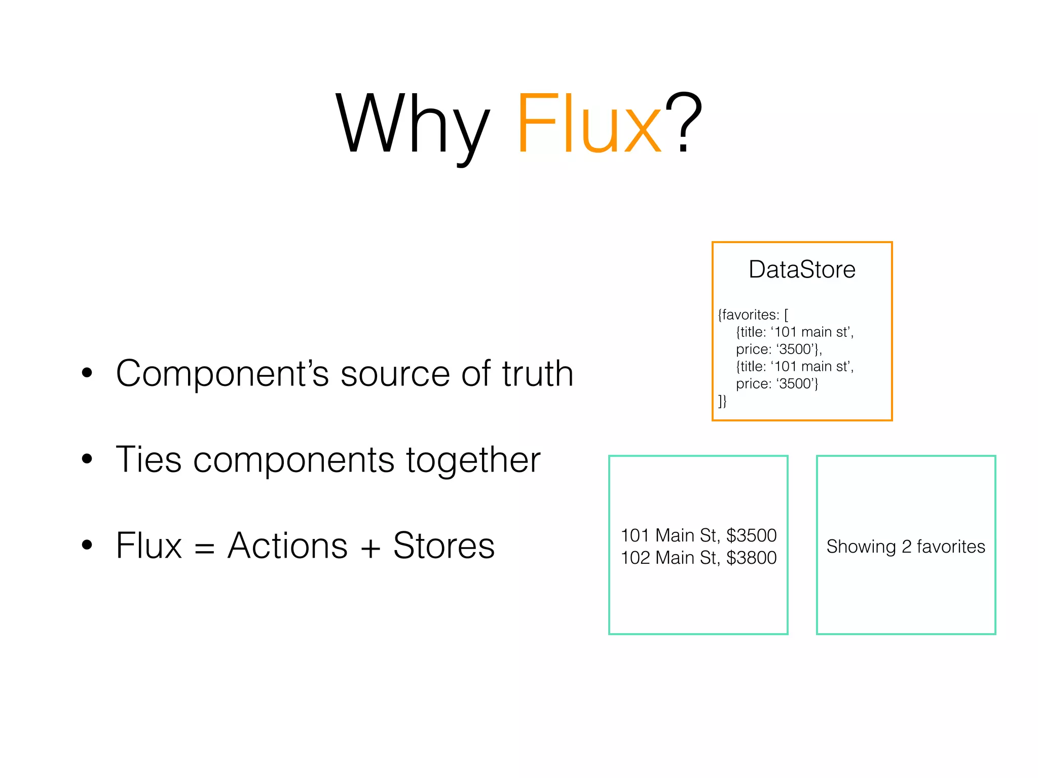 Why Flux?
• Component’s source of truth
• Ties components together
• Flux = Actions + Stores 101 Main St, $3500
102 Main St, $3800
Showing 2 favorites
DataStore
{favorites: [
{title: ‘101 main st’,
price: ‘3500’},
{title: ‘101 main st’,
price: ‘3500’}
]}
 