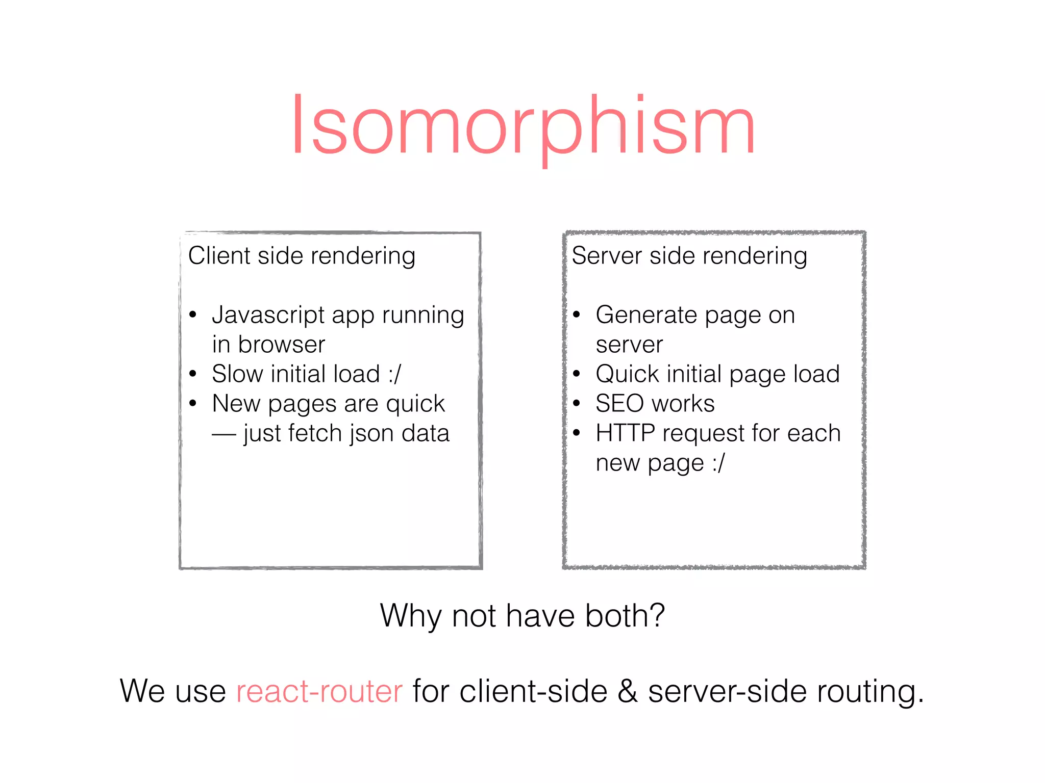 Isomorphism
Client side rendering
• Javascript app running
in browser
• Slow initial load :/
• New pages are quick
— just fetch json data
Server side rendering
• Generate page on
server
• Quick initial page load
• SEO works
• HTTP request for each
new page :/
Why not have both?
We use react-router for client-side & server-side routing.
 