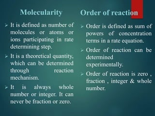 Intro to reaction enggineering | PPTX