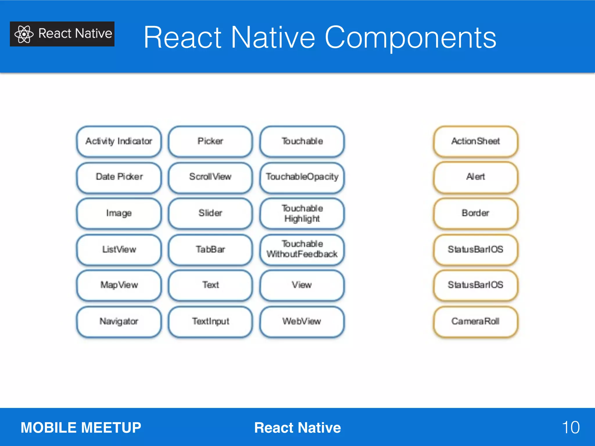 MOBILE MEETUP React Native
React Native Components
10
 