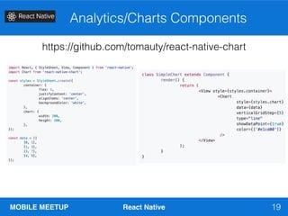MOBILE MEETUP React Native
Analytics/Charts Components
19
https://github.com/tomauty/react-native-chart
 