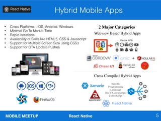 MOBILE MEETUP React Native
Hybrid Mobile Apps
5
2 Major Categories
Specific
Programming
Language
like C#, Javascript,
CoffeeScript
Webview Based Hybrid Apps
Cross Compiled Hybrid Apps
• Cross Platforms - iOS, Android, Windows
• Minimal Go To Market Time
• Rapid Iterations
• Availability of Skills like HTML5, CSS & Javascript
• Support for Multiple Screen Size using CSS3
• Support for OTA Update Pushes
 