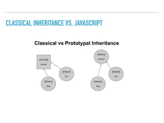 CLASSICAL INHERITANCE VS. JAVASCRIPT
 