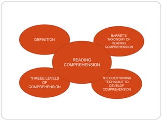Intro to Reading Comprehension.pptx