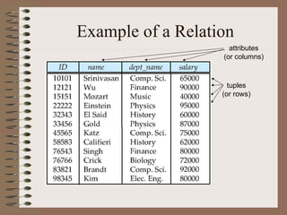 Rel Attribute Example Intro to relational model | PPT