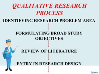 QUALITATIVE RESEARCH
PROCESS
IDENTIFYING RESEARCH PROBLEM AREA
FORMULATING BROAD STUDY
OBJECTIVES
REVIEW OF LITERATURE
ENTRY IN RESEARCH DESIGN
 