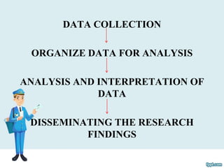 DATA COLLECTION
ORGANIZE DATA FOR ANALYSIS
ANALYSIS AND INTERPRETATION OF
DATA
DISSEMINATING THE RESEARCH
FINDINGS
 