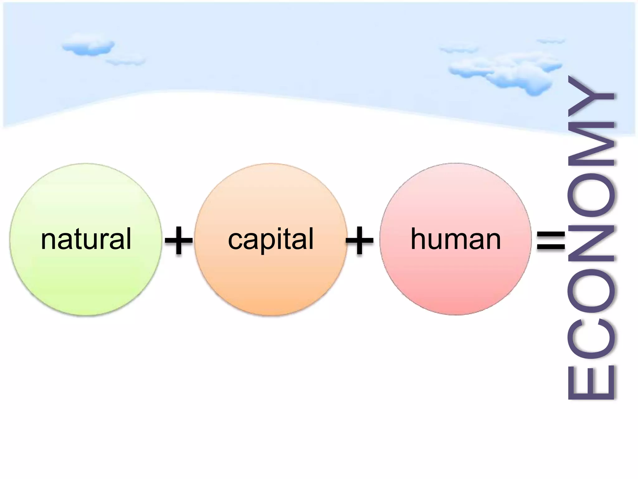 moneyfacilitiesequipmenttrainingcapital
