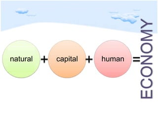 moneyfacilitiesequipmenttrainingcapital