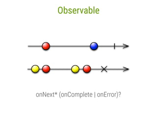 Intro to Retrofit 2 and RxJava2 | PDF