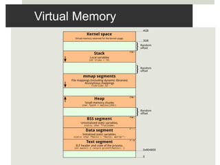 Virtual Memory
 