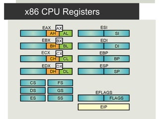 x86 CPU Registers
 