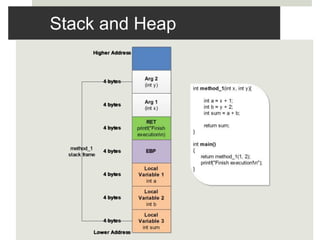 Stack and Heap
 