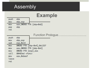 Assembly
Example
Function Prologue…..............................
 