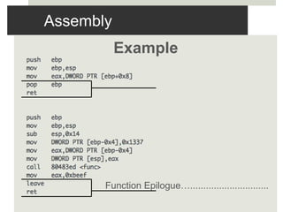 Assembly
Example
Function Epilogue…..............................
 