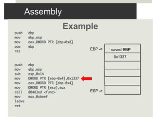 Assembly
Example
saved EBPEBP ->
ESP ->
0x1337
 