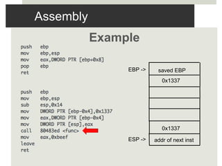 Assembly
Example
EBP ->
ESP ->
saved EBP
0x1337
0x1337
addr of next inst
 