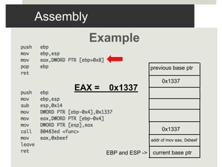 Assembly
Example
EBP and ESP ->
previous base ptr
0x1337
0x1337
current base ptr
EAX = 0x1337
addr of mov eax, 0xbeef
 