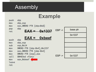 Assembly
Example
0x1337
0x1337
EBP ->
ESP ->
base ptr
EAX = 0x1337
EAX = 0xbeef
 