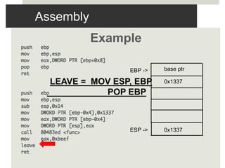 Assembly
Example
0x1337
0x1337
EBP ->
ESP ->
base ptr
LEAVE = MOV ESP, EBP
POP EBP
 