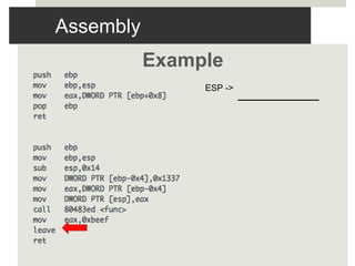 Assembly
Example
ESP ->
 