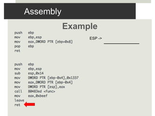 Assembly
Example
ESP ->
 