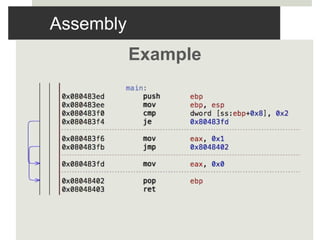 Assembly
Example
 