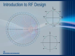 Introduction to RF Design0,000,01
0,02
0,03
0,04
0,05
0,06
0,07
0,08
0,09
0,10
0,11
0,12 0,13
0,14
0,15
0,16
0,17
0,18
0,19
0,20
0,21
0,22
0,23
0,240,250,26
0,27
0,28
0,29
0,30
0,31
0,32
0,33
0,34
0,35
0,36
0,370,38
0,39
0,40
0,41
0,42
0,43
0,44
0,45
0,46
0,47
0,48
0,49
0-10
-20
-30
-40
-50
-60
-70
-80
-90
-100
-110
-120
-130
-140
-150
-160
-170
±180
170
160
150
140
130
120
110
100
90
80
70
60
50
40
30
20
10
0,1
0,1
0,2
0,2
0,3
0,4
0,6
0,7
0,8
0,9
1,2
1,4
1,6
1,8
3
4
50
1
0,1
0,2
0,3
0,4
0,5
0,6
0,7
0,8
0,9
1
1,2
1,4
1,6
1,8
2
3
4
5
10
20
0,8
0,6
0,4
0,2
0,5
1
2
5
10
20
20
10
5
4
3
2
1,8
1,6
1,4
1,2
1
0,9
0,8
0,7
0,6
0,5
0,4
0,3
0
 