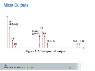 Rf Mixer Math An Introduction to RF Design, Live presentation at EELive 2014 | PDF