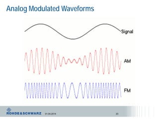 Rf Frame Waveform An Introduction to RF Design, Live presentation at EELive 2014 | PDF