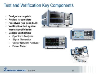 Meter Rf Design An Introduction to RF Design, Live presentation at EELive 2014 | PDF