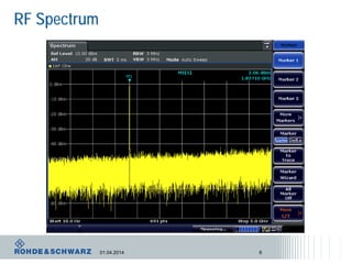 An Introduction to RF Design, Live presentation at EELive 2014 | PDF
