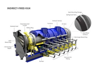 INDIRECT-FIRED KILN
 