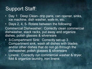 Support Staff:
• Day 1: Deep Clean- drip pans, can opener, sinks,
   ice machine, dish washer, walk-in, etc.
• Days 2, 4, 5- Rotate between the following:
Commercial Dishwasher: Correctly clean commercial
dishwasher, stack racks, put away and organize
dishes, polish glasses & silverware
• 3-Compartment Sink: Correctly set-up 3
   Compartment sink, wash all dishes with blades
   and/or other dishes that do not go through the
   dishwasher, polish glasses & silverware
• Linens: Correctly run commercial washer & dryer,
   fold & organize laundry, iron linens
 