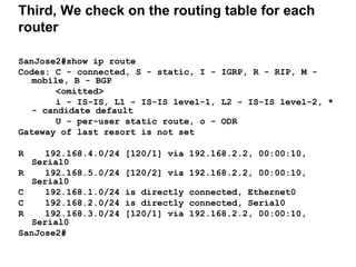 Third, We check on the routing table for each
router

SanJose2#show ip route
Codes: C - connected, S - static, I - IGRP, R - RIP, M -
   mobile, B - BGP
        <omitted>
        i - IS-IS, L1 - IS-IS level-1, L2 - IS-IS level-2, *
   - candidate default
        U - per-user static route, o - ODR
Gateway of last resort is not set

R    192.168.4.0/24   [120/1] via 192.168.2.2, 00:00:10,
   Serial0
R    192.168.5.0/24   [120/2] via 192.168.2.2, 00:00:10,
   Serial0
C    192.168.1.0/24   is directly connected, Ethernet0
C    192.168.2.0/24   is directly connected, Serial0
R    192.168.3.0/24   [120/1] via 192.168.2.2, 00:00:10,
   Serial0
SanJose2#
 