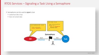 Intro To RTOS by Silicon labs covering fundamentals | PPT