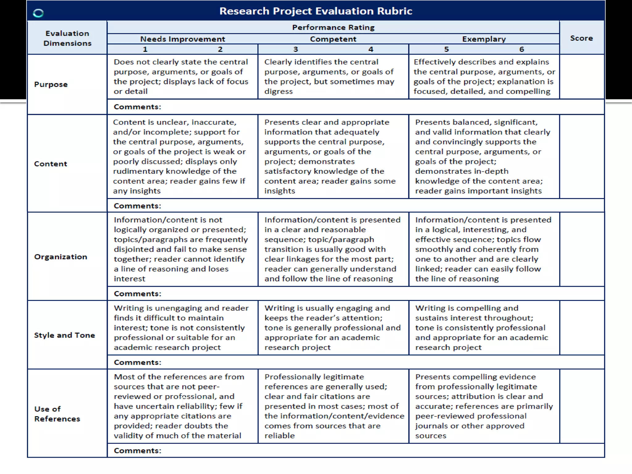 Intro to rubric PPTX Standardized Testing Educational Assessment