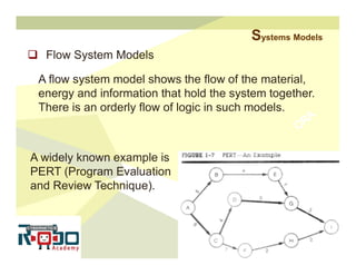 Introduction to System Analysis and Design - Cybernetics Robo Academy | PDF