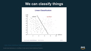 © 2018, Amazon Web Services, Inc. or its Affiliates. All rights reserved. Amazon Confidential and Trademark© 2018, Amazon Web Services, Inc. or its Affiliates. All rights reserved. Amazon Confidential and Trademark
We can classify things
https://www.slideshare.net/butest/machine-learning-3860079
 