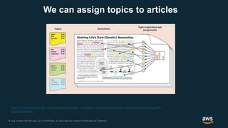 © 2018, Amazon Web Services, Inc. or its Affiliates. All rights reserved. Amazon Confidential and Trademark© 2018, Amazon Web Services, Inc. or its Affiliates. All rights reserved. Amazon Confidential and Trademark
We can assign topics to articles
https://medium.com/@connectwithghosh/topic-modelling-with-latent-dirichlet-allocation-lda-in-pyspark-
2cb3ebd5678e
 