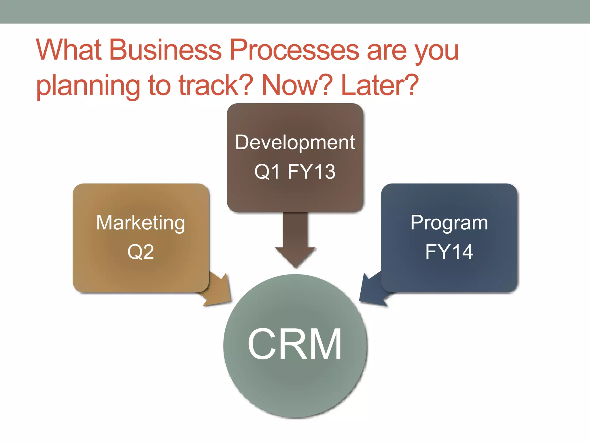 What Business Processes are you
planning to track? Now? Later?
CRM
Marketing
Q2
Development
Q1 FY13
Program
FY14
 
