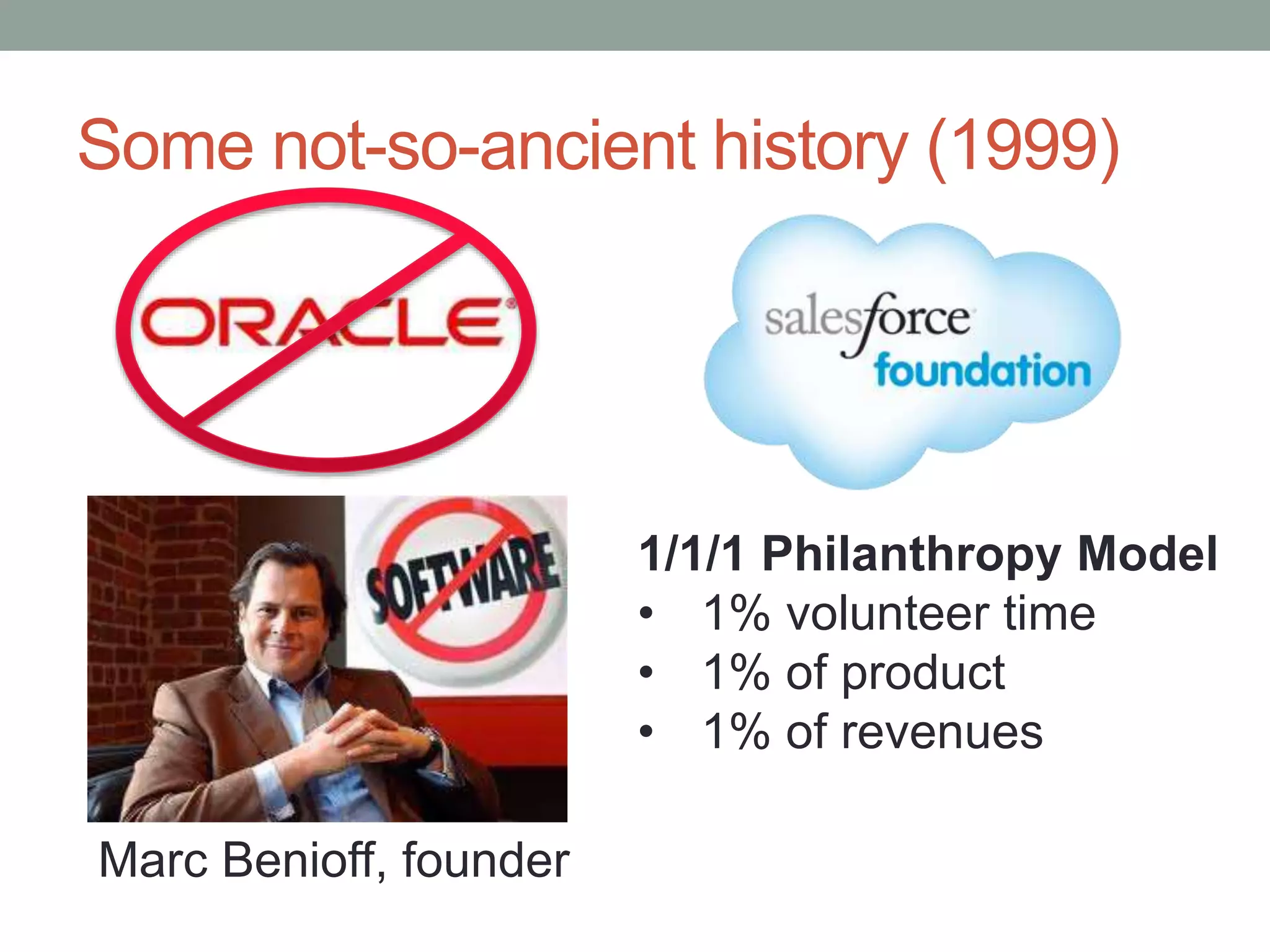 Some not-so-ancient history (1999)
Marc Benioff, founder
1/1/1 Philanthropy Model
• 1% volunteer time
• 1% of product
• 1% of revenues
 