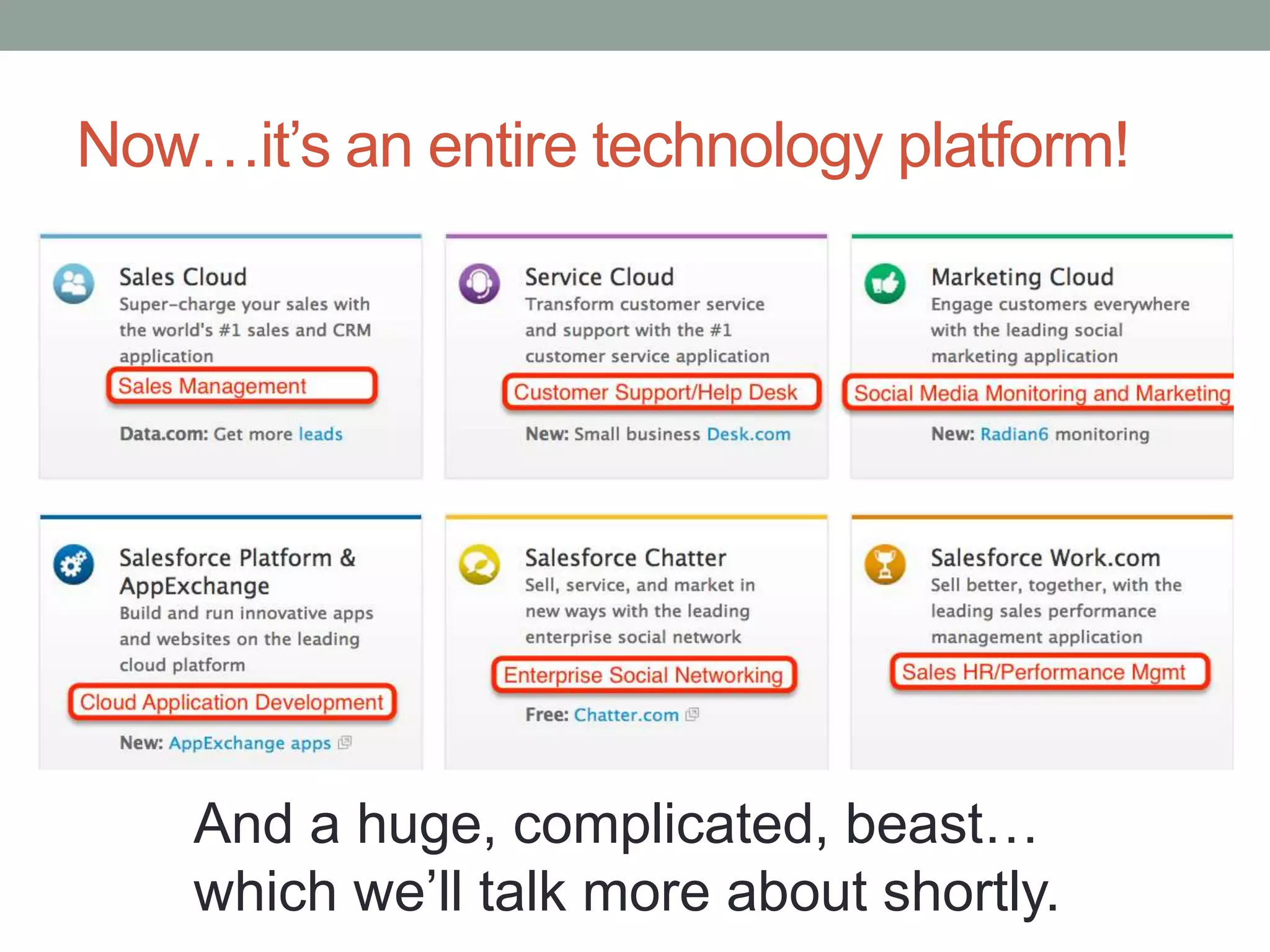 Now…it’s an entire technology platform!
And a huge, complicated, beast…
which we’ll talk more about shortly.
 