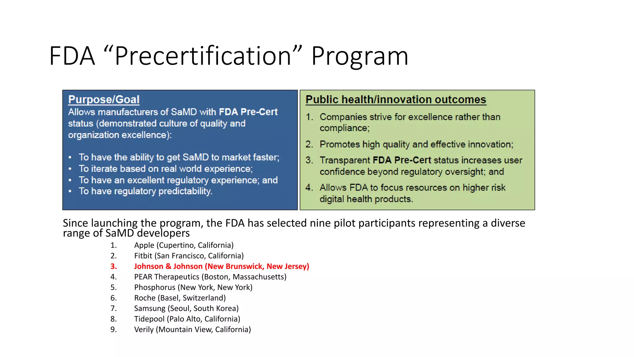 FDA “Precertification” Program
Since launching the program, the FDA has selected nine pilot participants representing a diverse
range of SaMD developers
1. Apple (Cupertino, California)
2. Fitbit (San Francisco, California)
3. Johnson & Johnson (New Brunswick, New Jersey)
4. PEAR Therapeutics (Boston, Massachusetts)
5. Phosphorus (New York, New York)
6. Roche (Basel, Switzerland)
7. Samsung (Seoul, South Korea)
8. Tidepool (Palo Alto, California)
9. Verily (Mountain View, California)
 