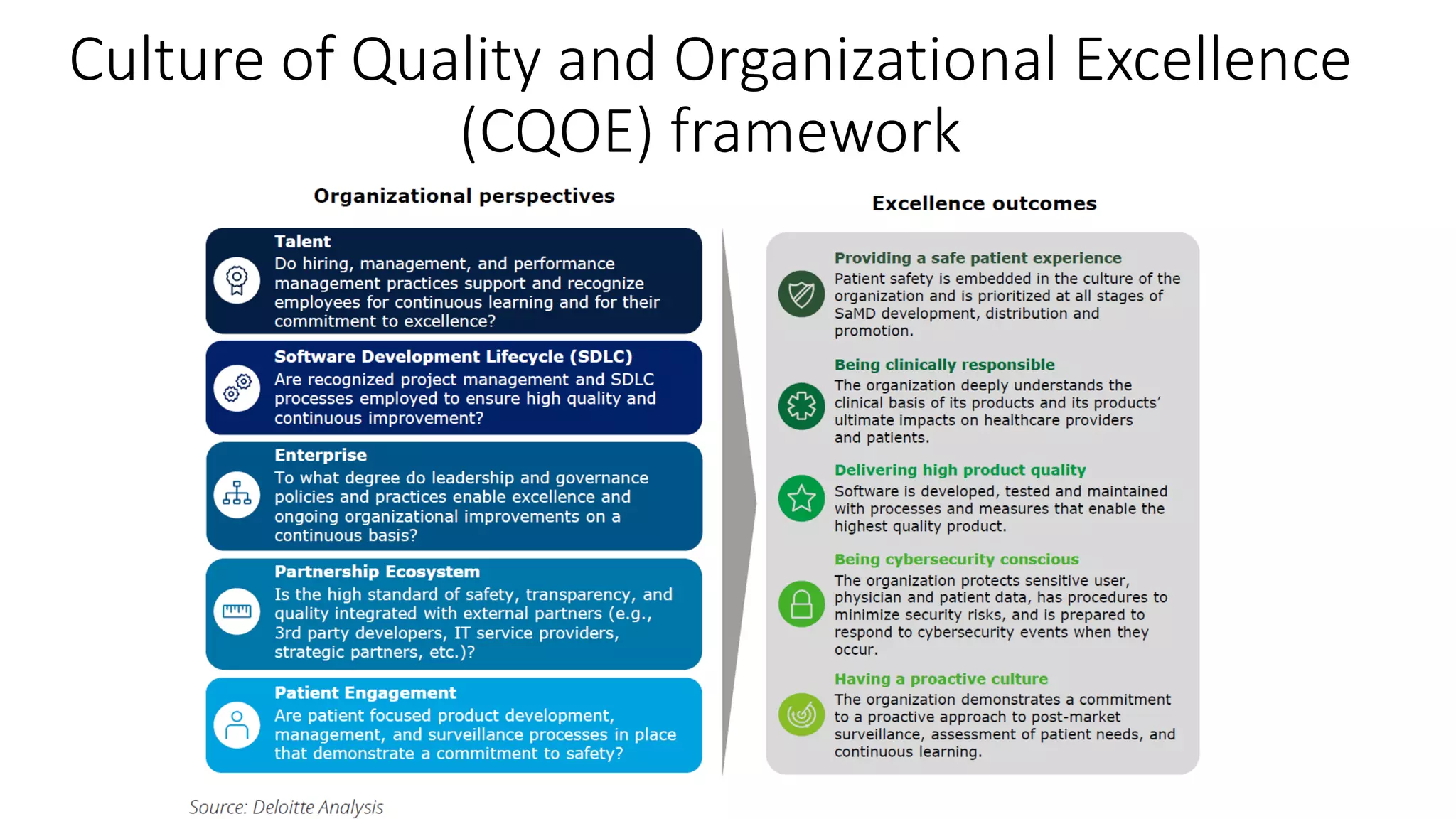 Culture of Quality and Organizational Excellence
(CQOE) framework
 