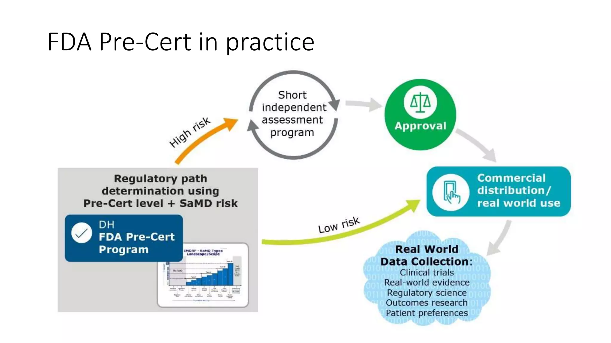 FDA Pre-Cert in practice
 