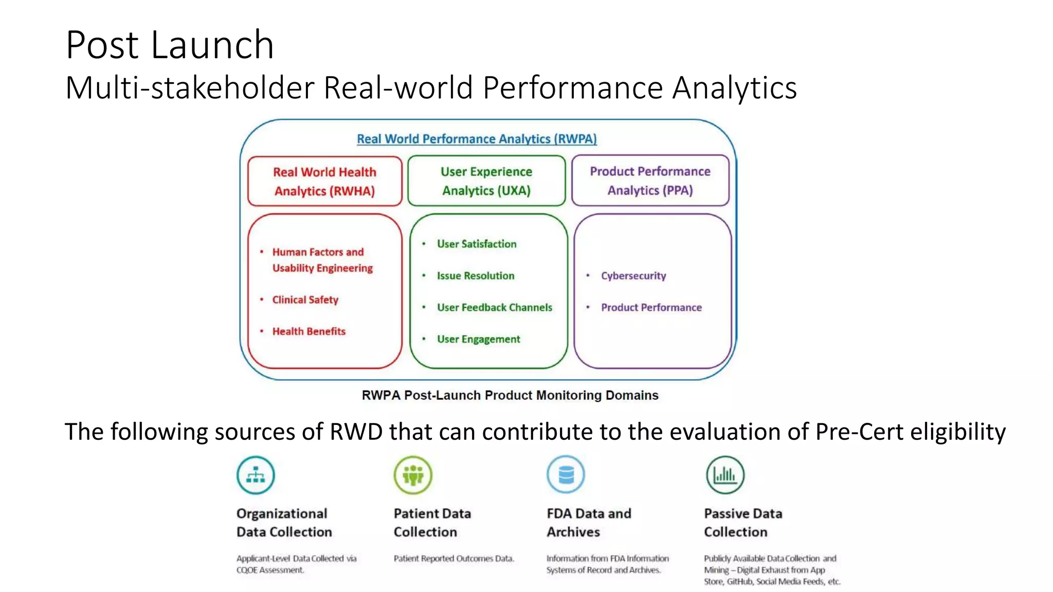Post Launch
Multi-stakeholder Real-world Performance Analytics
The following sources of RWD that can contribute to the evaluation of Pre-Cert eligibility
 