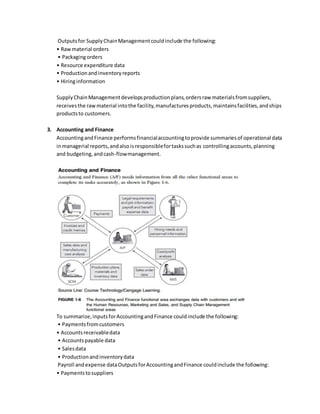ERP Assignment | DOCX