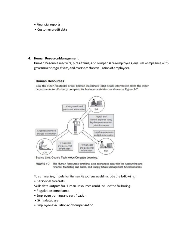 Personal finance assignment 2 diagram