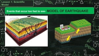 Events that occur too fast to see- MODEL OF EARTHQUAKE
Lesson 1: Scientific
Model
 